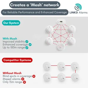 Wireless Interlinked Heat Alarm, LINKD Alarms, 10 Year Battery, Scotland & England Compliant - Compatible with other LINKD Alarms