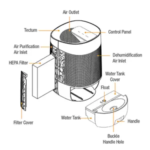 Spear & Jackson HEPA Filter for 2 in 1 Air Purifier and Dehumidifier