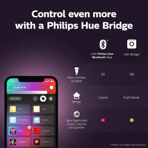 Philips Hue White & Colour Ambiance Smart Bulb Twin Pack LED B22 with Bluetooth - 1100 Lumen