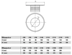 Metal Ventilation Ducting Pipe Wall Plate Spigot White 130mm Diameter