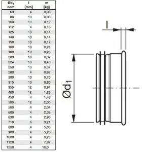 I-sells Metal Ducting End Cap 125mm / 5 inch Male / Female with Rubber Seal