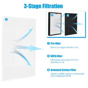 Costway Replacement Active Carbon Filter for Air Purifier