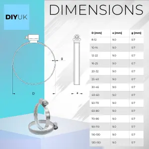 Hose Clips Pipe Clamps 100-120mm ( Pack of: 1 ) Pack of: 1 Worm Drive Premium Adjustable for Ducting and Piping DIYUK