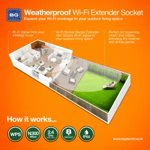 BG 13A Grey 2 gang Outdoor Weatherproof switched socket with Wifi extender