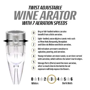 Twist Aerator Red or White Wine Aeration Pourer Oxygenator Taste Enhancer Dispenser