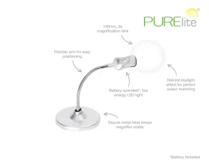 TABLE MAG LIGHT - Magnifying Lamp: Table - PURElite