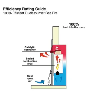 Focal Point Blenheim flue less flueless Black Manual control 2.3kW Gas Fire