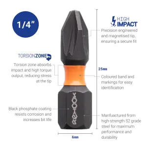 Reload PZ2 25mm Impact Driver Tool Bits 400x Bulk Trade Discount