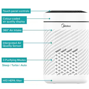 Midea Smart-Air Pure Air Purifier