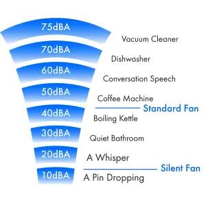 Vent-Axia VASF100T Bathroom Extractor fan (Dia)100mm