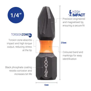 Reload PZ2 25mm Impact Driver Tool Bits 25x