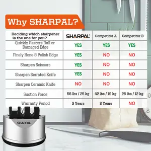 Sharpal Blade and Scissors Sharpener with suction cup