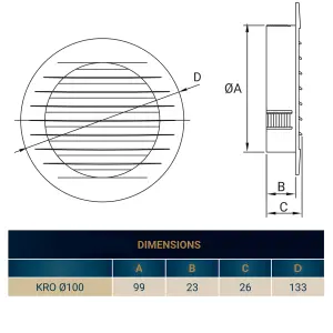 100mm round  White Air Vent Grille/Duct Covers with Fly Screen/Anti-Insect Mesh,push fit