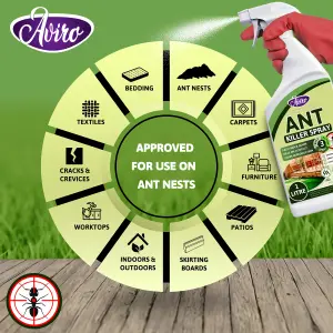 Aviro Ant Killer - Fast Acting Ant Killer Spray for Indoor and Outdoor Use for Immediate and Long Lasting Prevention. 1 Litre