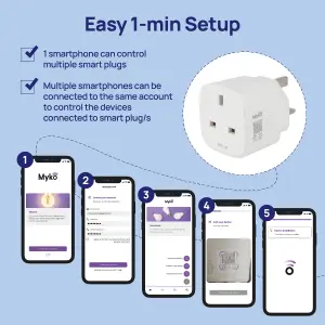 LAP Myko Compact Smart Plug With energy monitoring 240V