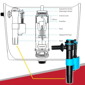 SPARES2GO Toilet Cistern Fill Valve Universal 1/2" BSP Adjustable Water Float Inlet (Side Entry)