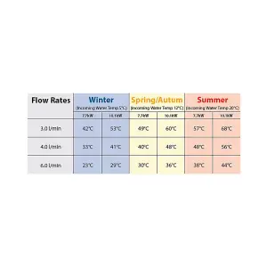 Triton Instaflow Manual 10.1kW Instantaneous water heater