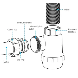 SPARES2GO Waste Bottle Trap 38mm Shallow Bathroom Kitchen Sink Basin Bidet Urinal Seal (40mm 1.5")