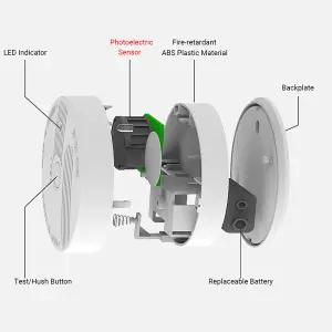 SAFE-TECH Standalone Smoke Detector With 18 Months Replaceable Battery