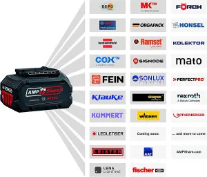 Fein Bosch AMPShare 18v GBA 2.0Ah Lithium Ion Battery Cordless Compact