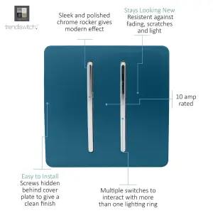 Trendiswitch MIDNIGHT BLUE 2 Gang 1 or 2 way Light Switch