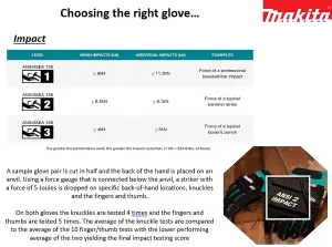 Makita P-84676 XL Open Cuff Working Gloves Extra Large Pair ANSI EN388 Rated