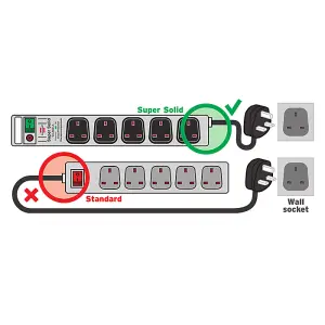 Brennenstuhl Super-Solid 5-Way Extension Lead - 2.5 Metre Cable