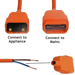 SPARES2GO Cable Connector Repair Kit Coupler 2 Core Socket Plug for Lawnmower Strimmer Trimmer