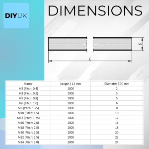 M16 (Pitch: 2.0) Fully Threaded Rod 1m (1000mm) Stud Bolts ( Pack of: 1 ) A2 304 Stainless Steel Right-Hand Thread