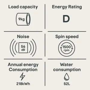 Candy CBW 49D1XE 80 9kg Built-in 1500rpm Washing machine - White