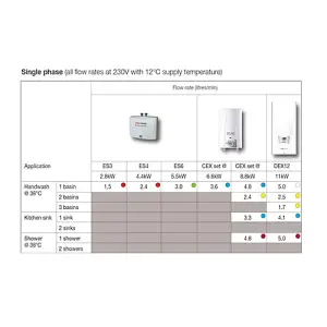 Zip ES3/NC Inline Instantaneous Handwash