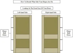 Shaker Style Doors - Bespoke Made Wardrobe Doors - Made To Measure