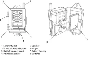 Pestbye Ultrasonic Smart Link Cat Repellent System  Battery Powered Motion Activated & Waterproof