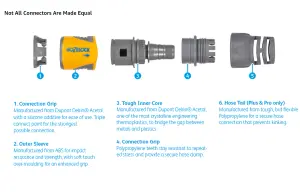 Hozelock Soft Touch Hose Connector Plus 2 Pack