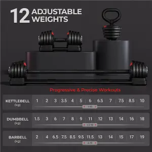 Yaheetech 3-in-1 18KG Quick-Adjust Dumbbell Weight Set with Anti Slip Handle