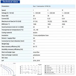 Kair Trakmaster 125 Slimline Heat Recovery Ventilation Unit