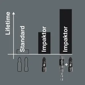 Wera - 851/4 IMP DC PH DIY Impaktor PH bits, PH 2 x 50 mm, 5 pieces - 05057656001