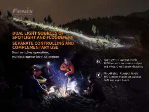 Fenix HM65R, USB-C Rechargeable Lightweight Head Torch - 1400 lm - 163m Beam - Independent & Combined Beams - IP68 Waterproof