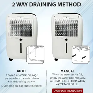 Belaco 18L/Day Dehumidifier, Portable Dehumidifier with Digital Humidity Display,