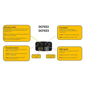 Dewalt 18v XR DCF922D2T Brushless 1/2 Compact Torque Wrench Detent Pin - 2x 2ah