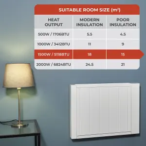 Adam Sola Ceramic-IQ 1500W Electric Radiator in White with Smart WiFi Control