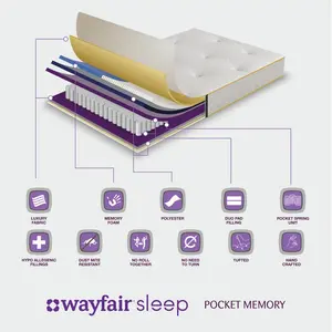 Wayfair Sleep Open Coil Mattress European Kingsize (160 x 200cm)