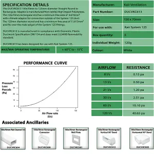 Kair Ducting Adaptor 150mm x 70mm to 125mm - 5 inch Rectangular to Round Straight Channel Connector