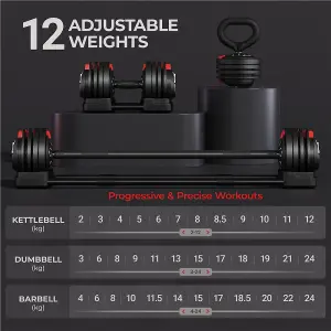 Yaheetech 3-in-1 24KG Quick-Adjust Dumbbell Weight Set with Anti Slip Handle