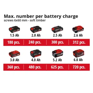 Einhell Power X-Change Cordless Combi Drill 44Nm With Battery And Charger 22 Piece Drill Accessory Set & Case 18V TE-CD 18/2 Li-i