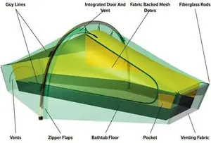 Akto Tent