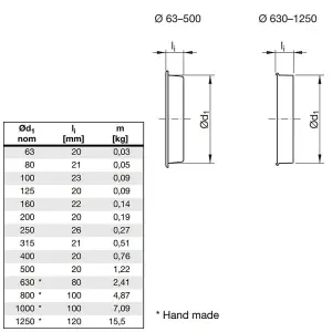 I-sells Metal Ducting End Cap 200mm / 8 inch Male / Female