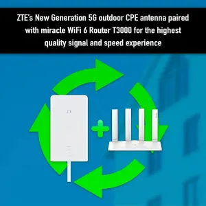 ZTE MC889 + T3000 New Gen 5G Outdoor Antenna WiFi 6 Router